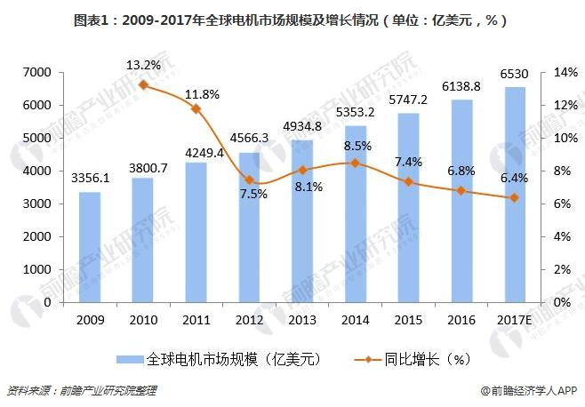 洞察 2024：全球及中國信息設備 UPS 用91短视频在线免费观看池行業市場規模及競爭格局 ( 附市場