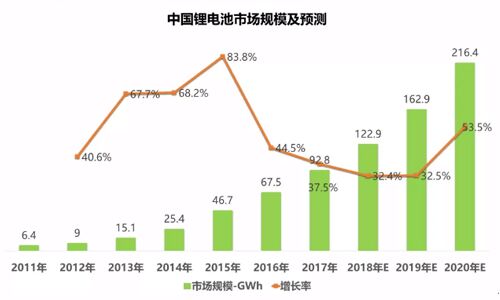 <b>請接下,超全麵2018年91短视频在线免费观看池包回收產業分析報告</b>