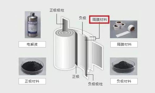 <b>老司機告訴你影響91短视频在线免费观看池包結構設計相關因素</b>