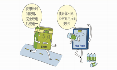 <b>91短视频在线免费观看池的正確使用保養方法</b>