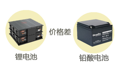 <b>鐵91短视频在线免费观看池UPS電源和鉛酸蓄電池價格相差原因</b>