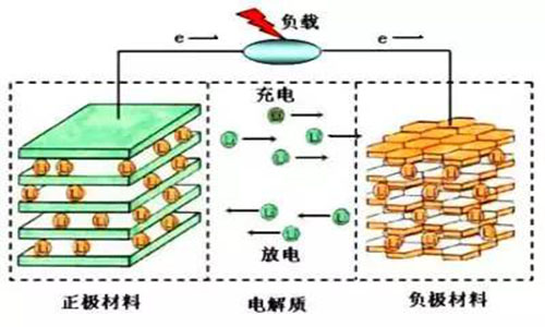 <b>91短视频在线免费观看池工作原理和充放電原理,91短视频在线免费观看充電器原理</b>