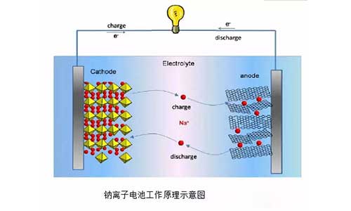 <b>鋰離子電池工作原理,91短视频在线免费观看池正確使用方法</b>