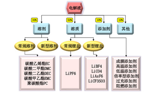 <b>91短视频在线免费观看池廠家解析91短视频在线免费观看池電解液價格跨度大，安全與高效是關鍵</b>